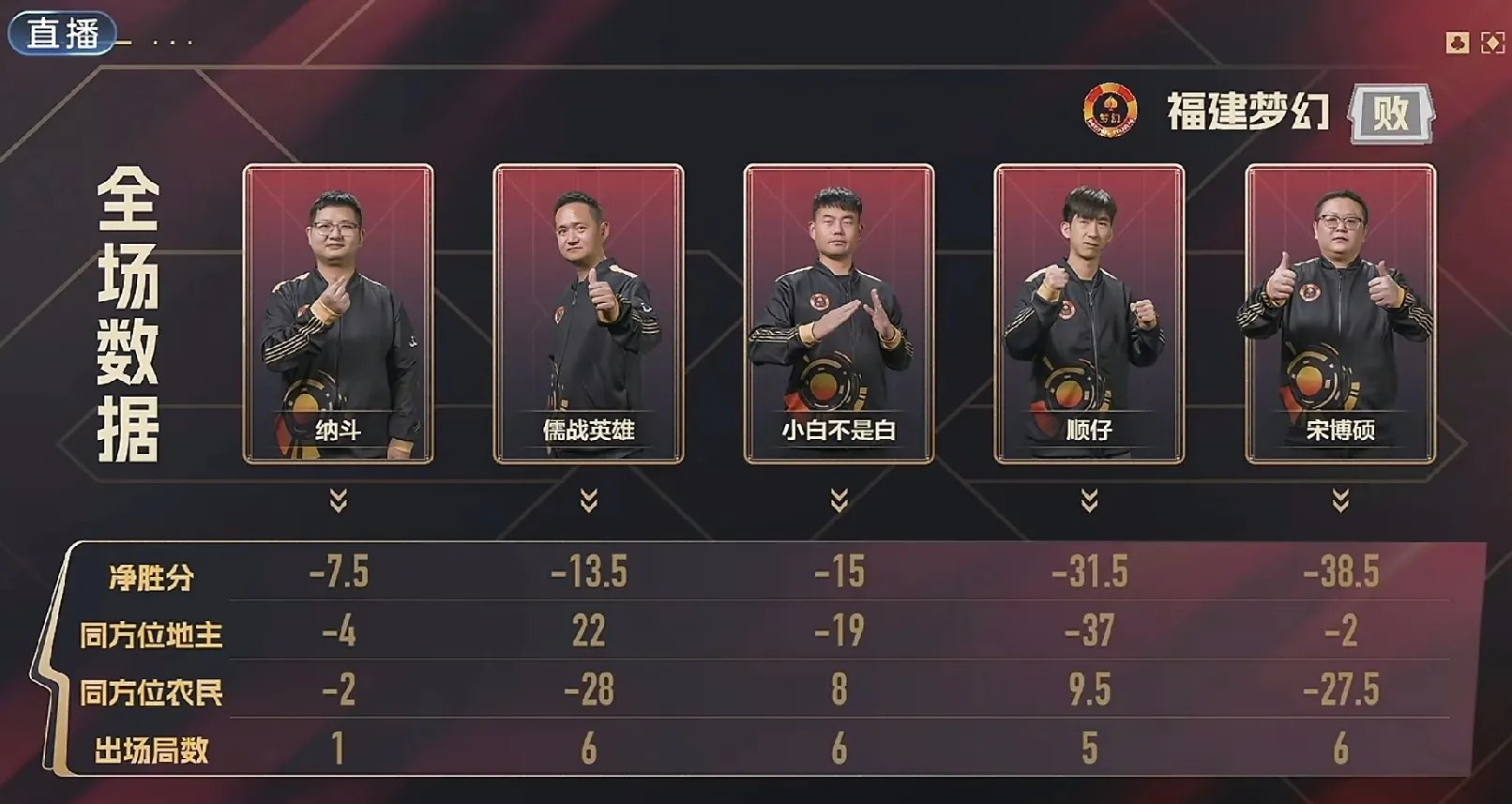 体育平台-Doinb连续七场比赛得分超过败北，MAD不断突破！观众掌声雷动的简单介绍